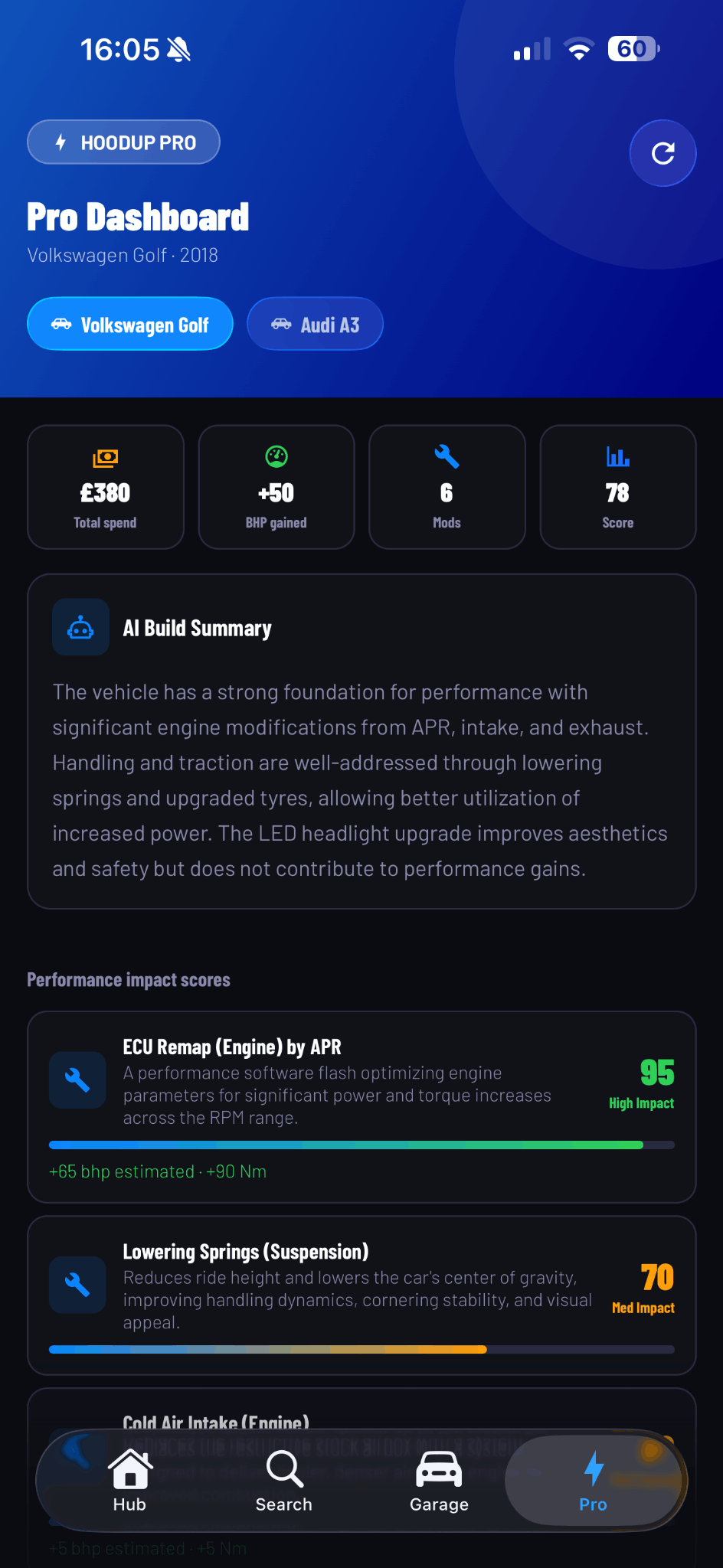 HoodUp PRO AI analysis dashboard preview